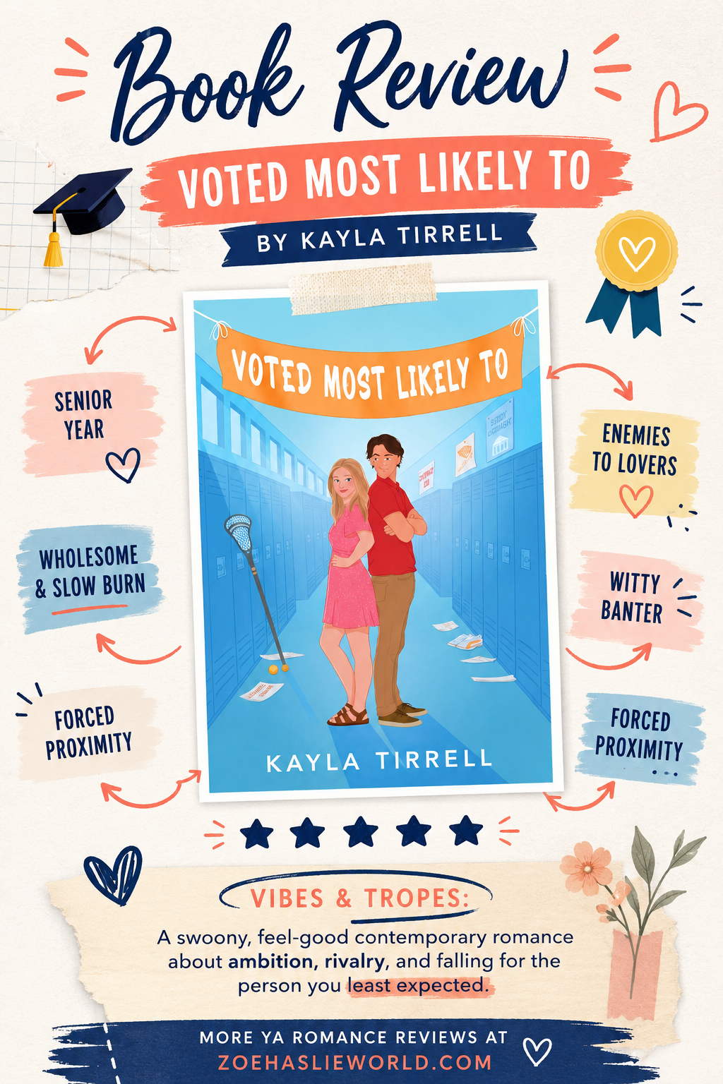 Book Review Voted Most Likely To by Kayla Tirrell A Heartfelt YA Romance Vibes & Tropes