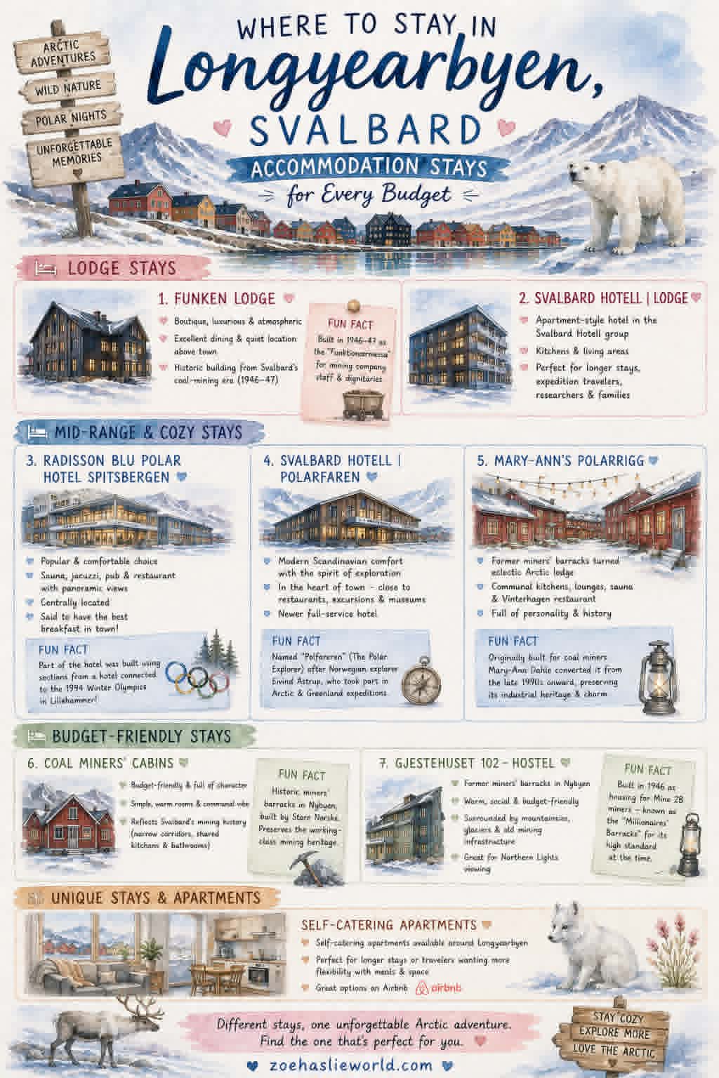 Where to Stay in Longyearbyen Svalbard