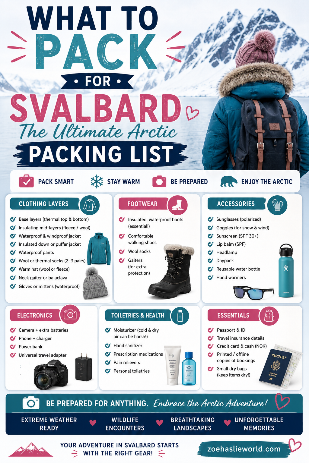 What to Pack for Svalbard: The Ultimate Arctic Packing List