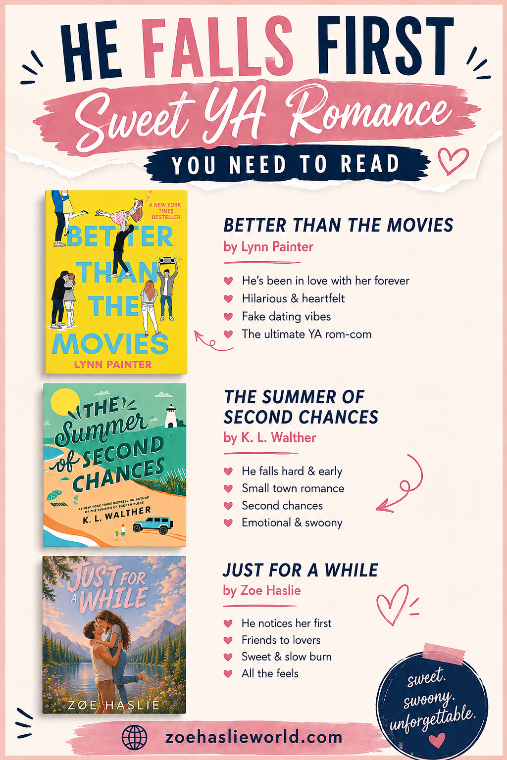 5 YA Romance Books Where He Falls First – Sweet & Swoony Reads You Need to Read